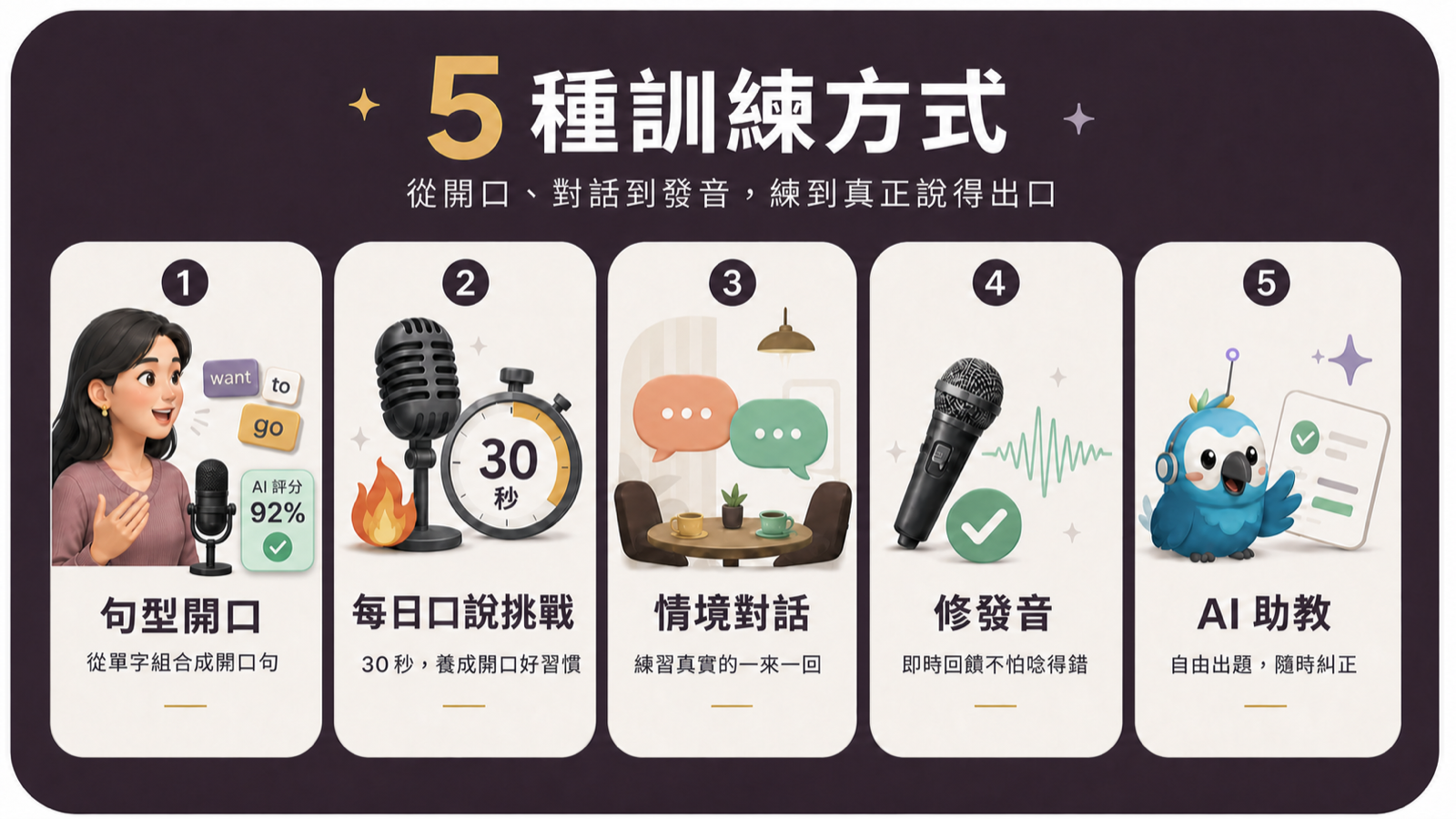 ParoMe 五種口說訓練方式總覽